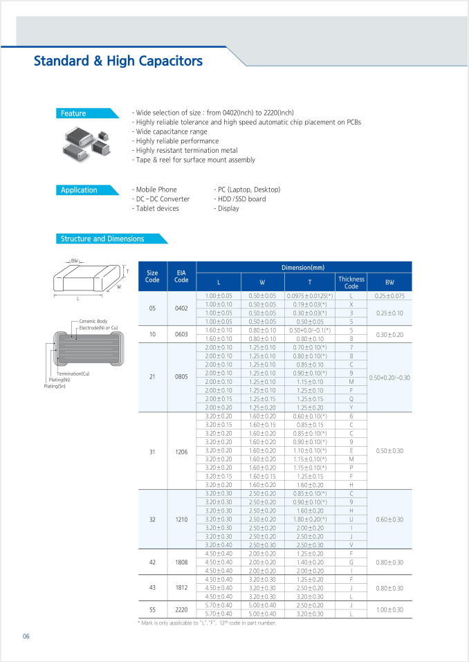 三星贴片电容规格书、MLCC三星贴片电容规格下载