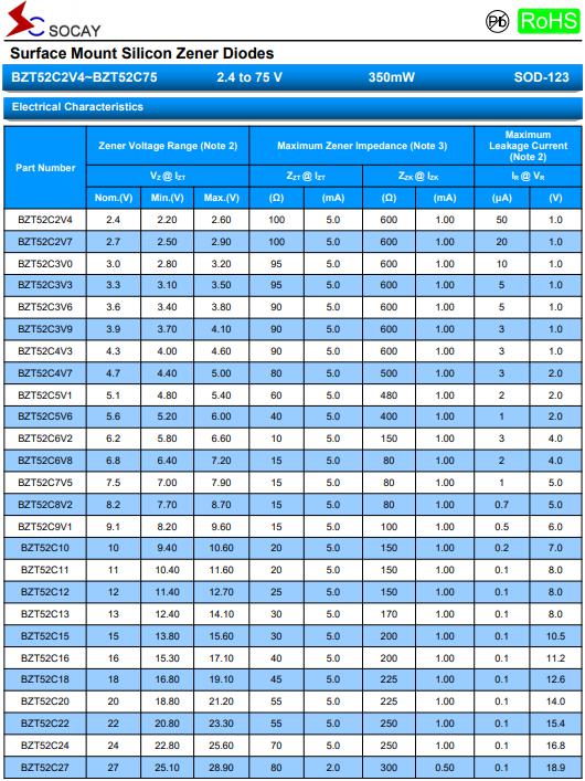 稳压二极管、齐纳二极管
