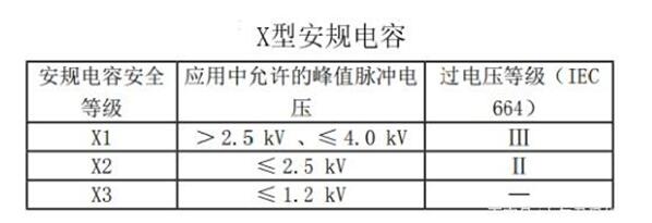 安规电容的选择方法