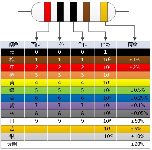 贴片色环电阻的识别方法