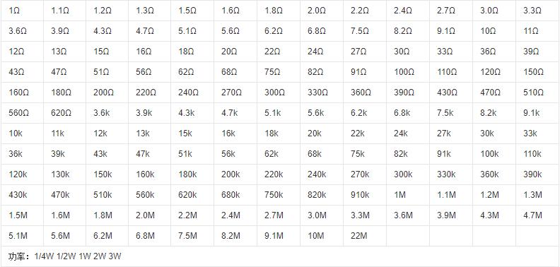 贴片色环电阻的识别方法