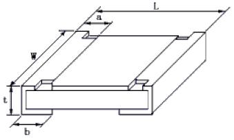 贴片电阻尺寸封装_贴片电阻尺寸封装大全表