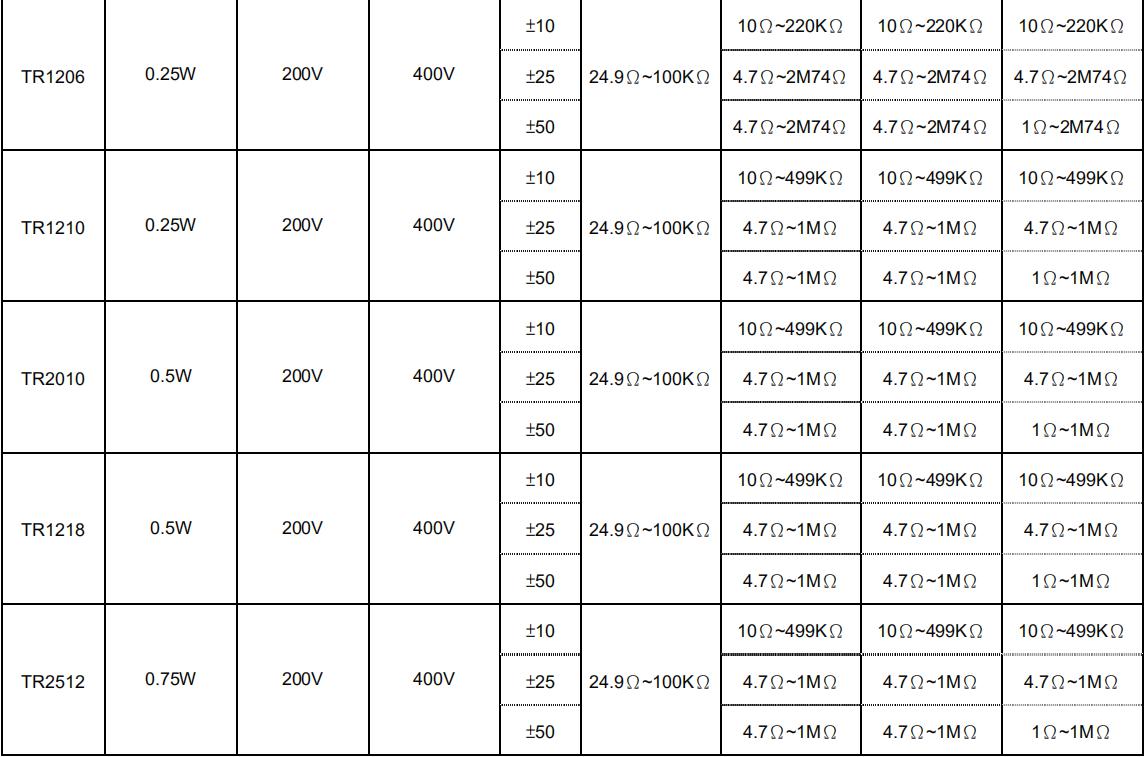 高压电阻、贴片高压电阻、高压贴片电阻