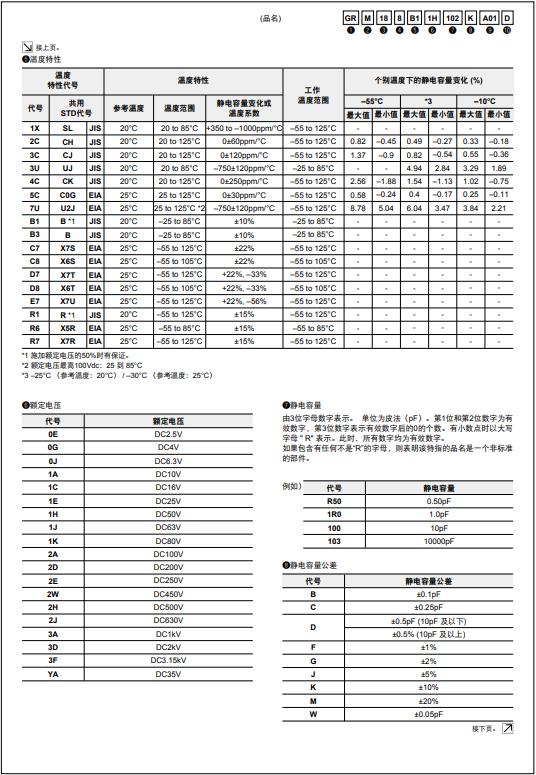 murata贴片电容、村田贴片电容代理