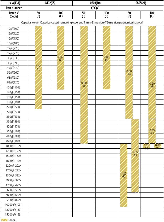 汽车级电容、三星汽车级电容
