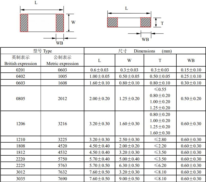 陶瓷贴片电容尺寸结构图