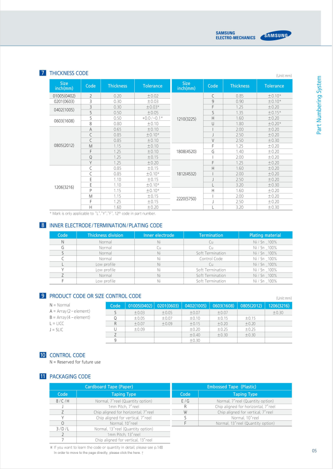 三星贴片电容规格书、MLCC三星贴片电容规格下载