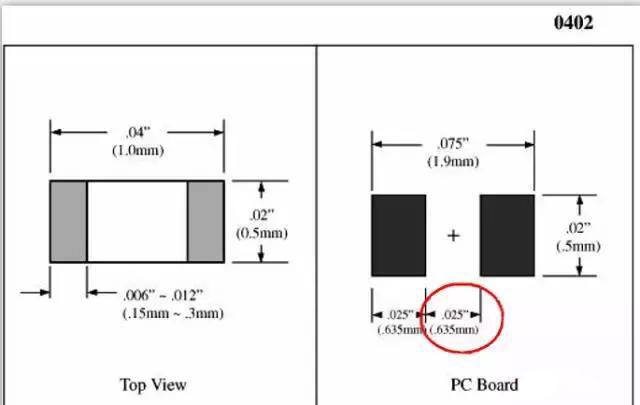 0402电容尺寸图