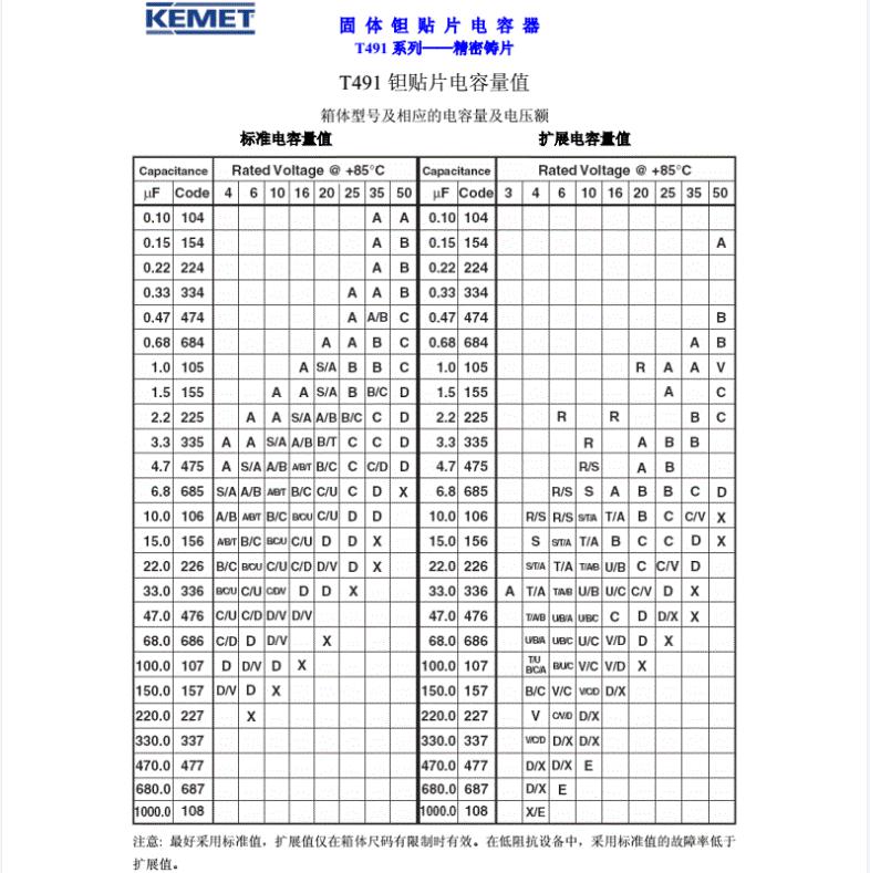 基美电容、基美钽电容、基美贴片钽电容