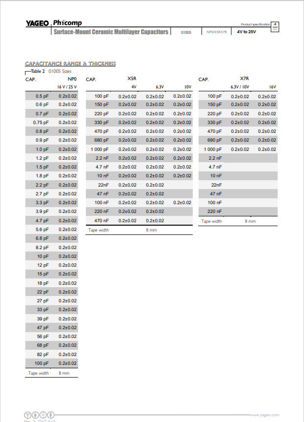 yageo官网、yageo电容规格书