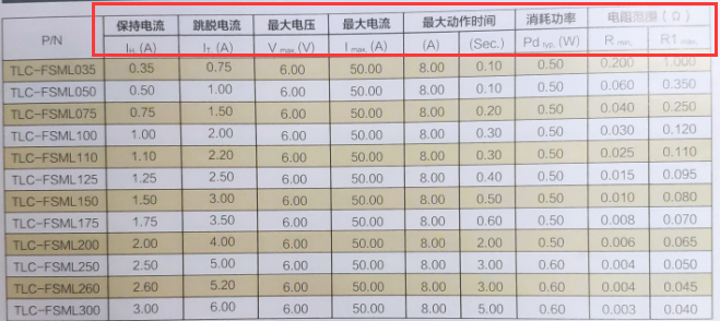 自恢复保险丝参数_自恢复保险丝基本特性