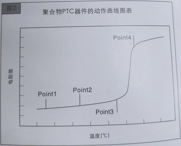 自恢复保险丝参数_自恢复保险丝基本特性