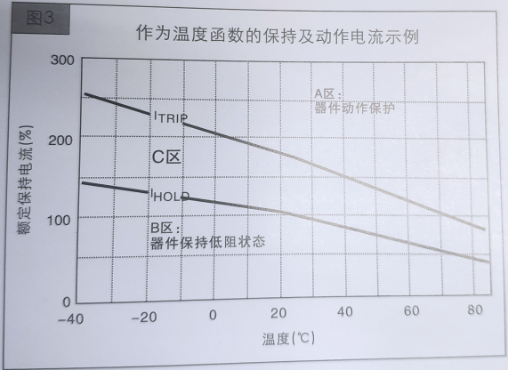 自恢复保险丝参数_自恢复保险丝基本特性