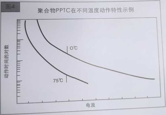 自恢复保险丝参数_自恢复保险丝基本特性