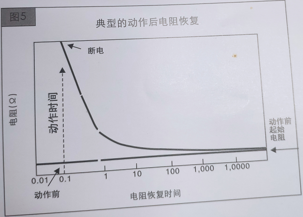 自恢复保险丝参数_自恢复保险丝基本特性
