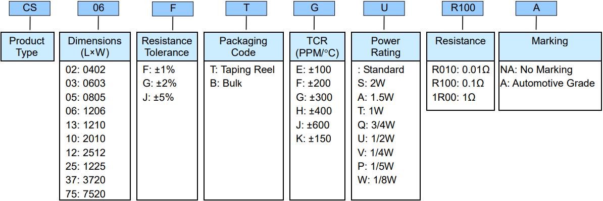 光颉电阻、viking电阻
