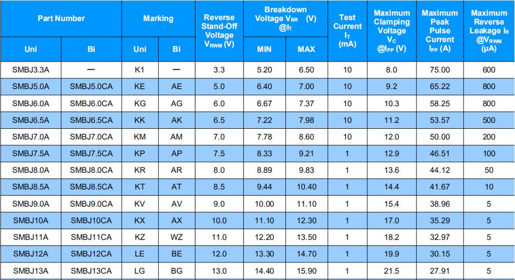 双向瞬变抑制二极管