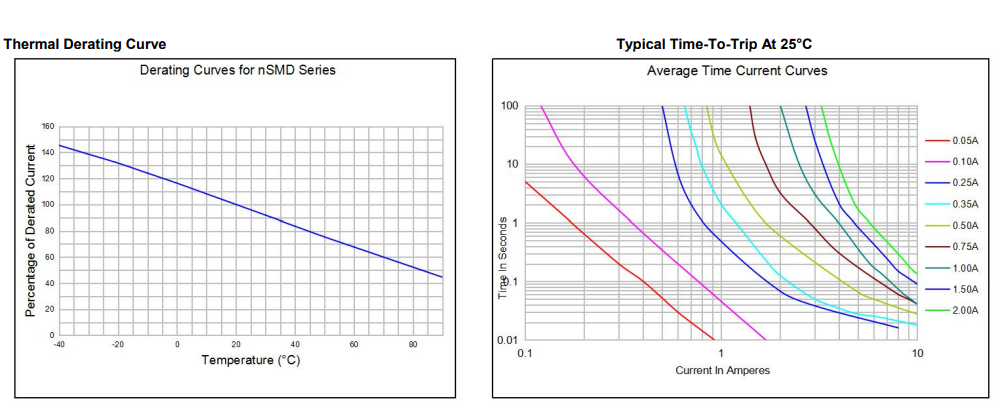 nSMD075-33V陆海自恢复保险丝曲线图